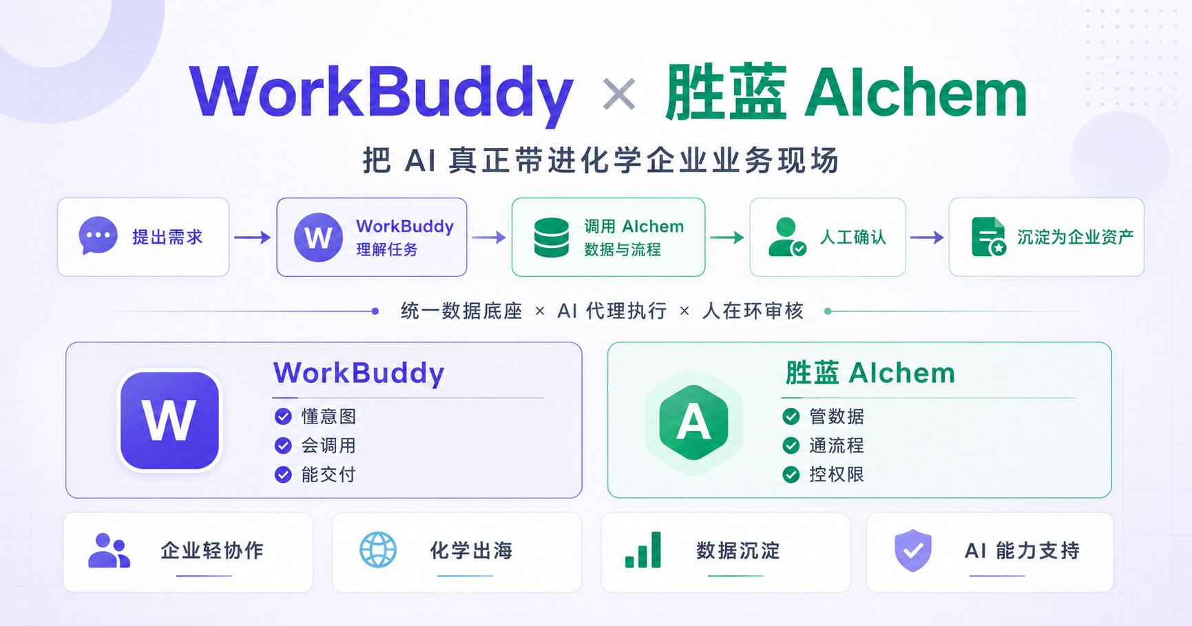 aichem_workbuddy_cover
